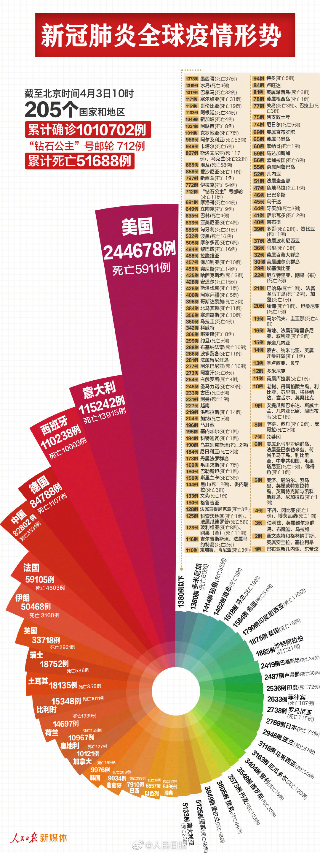 全球新肺炎疫情最新通報，國外動態與應對策略