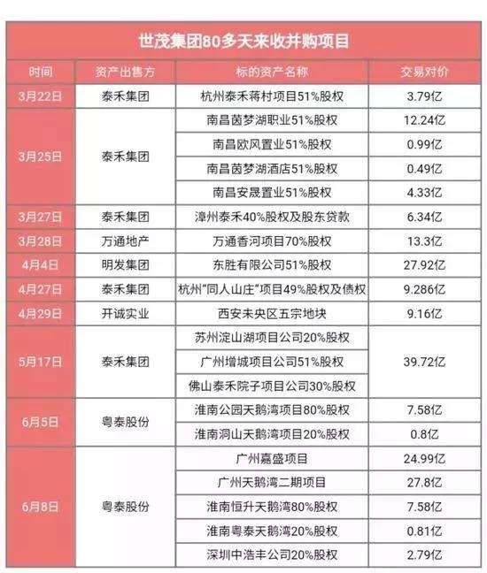 世茂福晟引領行業變革，塑造未來人居典范的最新動態