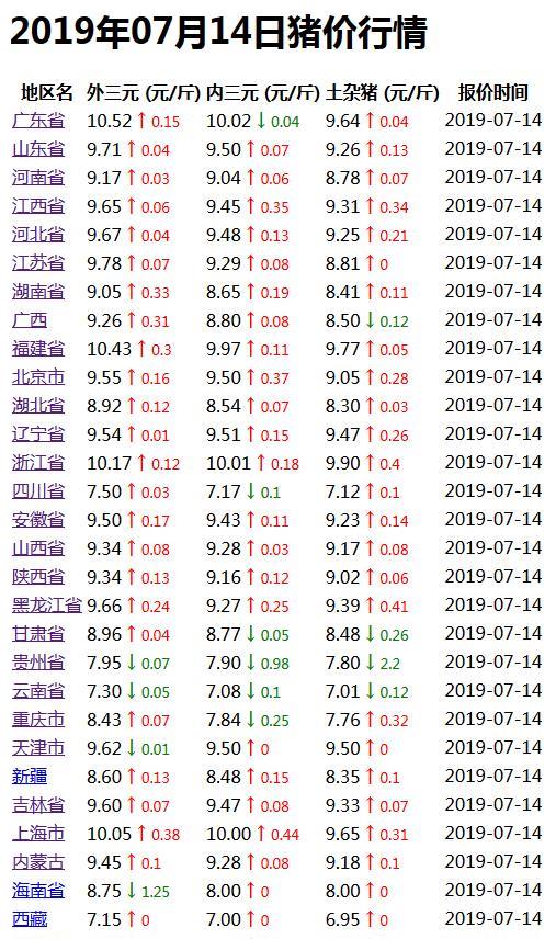 明日豬價行情概覽與最新分析