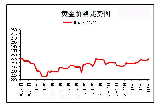 黃金行情最新分析與展望，預測與趨勢解讀