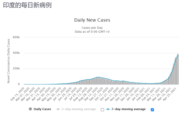 美國與印度疫情最新數據深度探析，現狀、對比與啟示