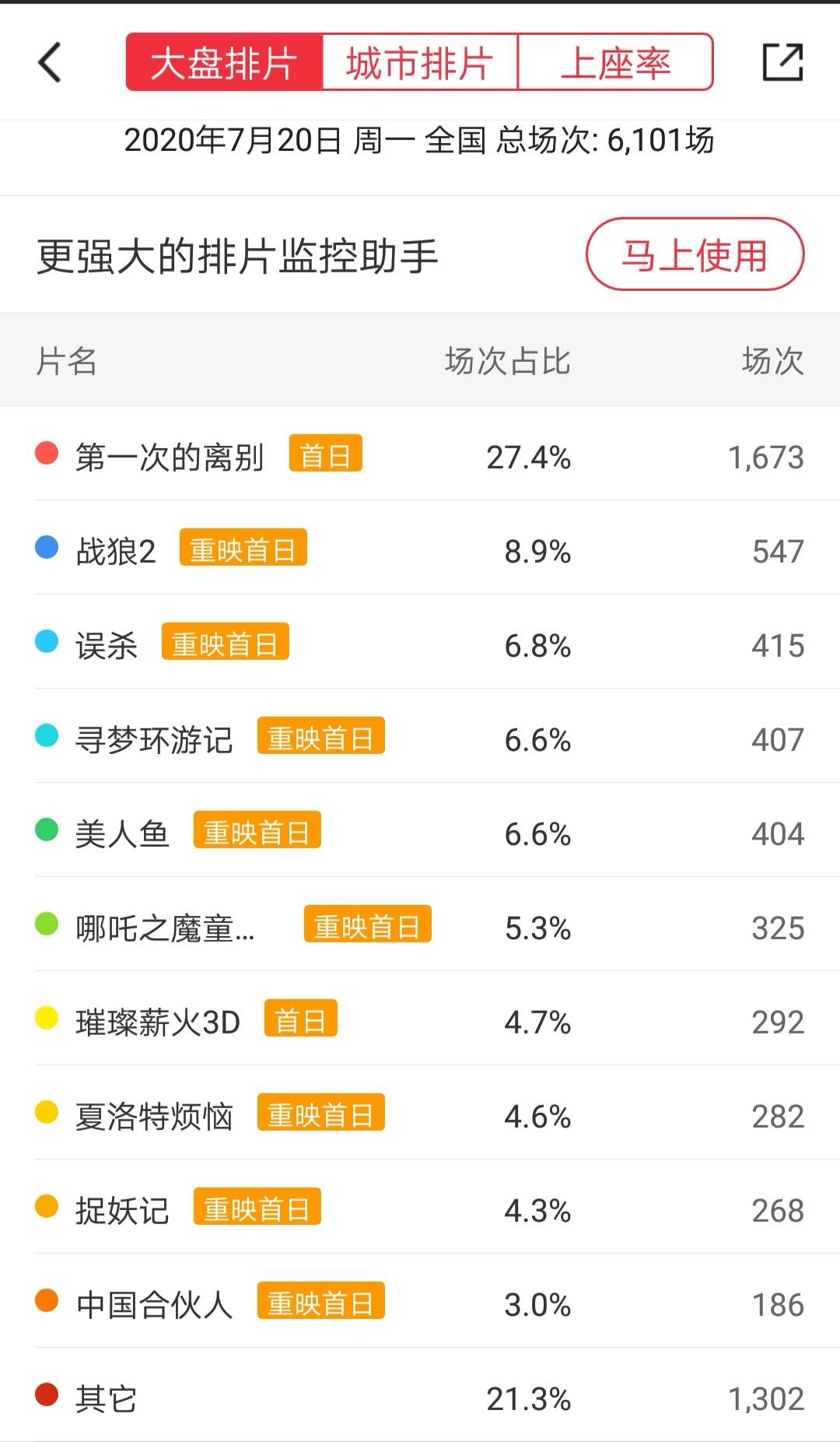 最新影院復(fù)工排片，行業(yè)復(fù)蘇的挑戰(zhàn)與機(jī)遇