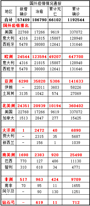 國外疫情最新數(shù)據(jù)消息及概況分析