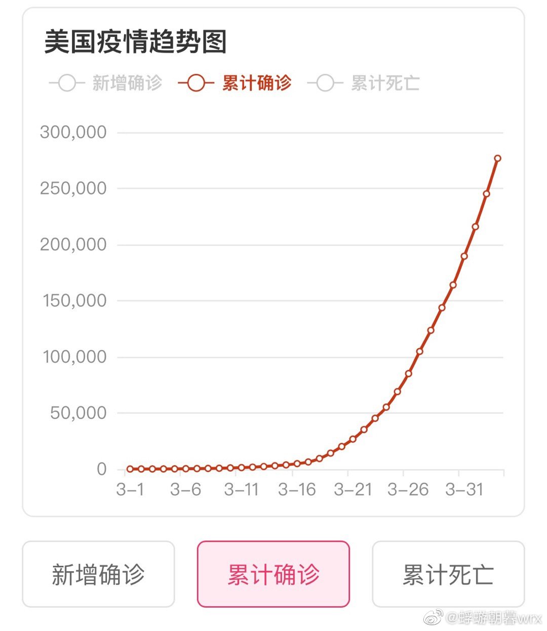 美國最新肺炎數據深度解讀與分析，今日概況與趨勢探討