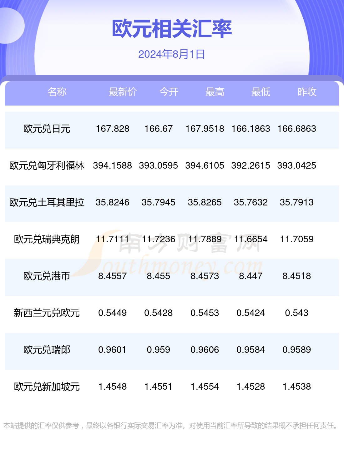 人名幣歐元最新匯率,人名幣歐元最新匯率概覽