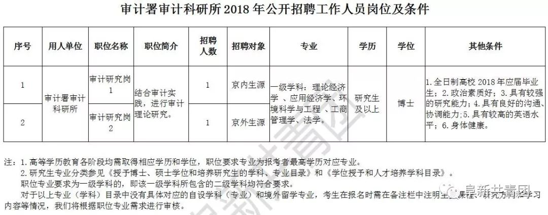 平和縣審計局最新招聘信息全面解析