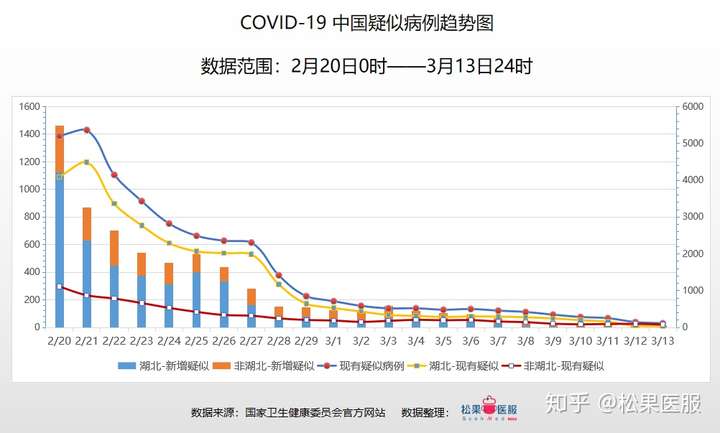 中國最新疫情數據報告概況