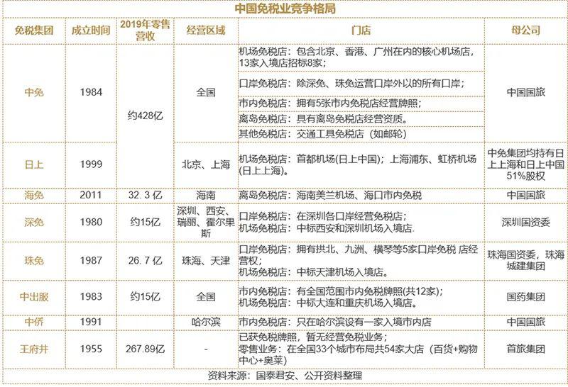 中國中免最新行情深度分析