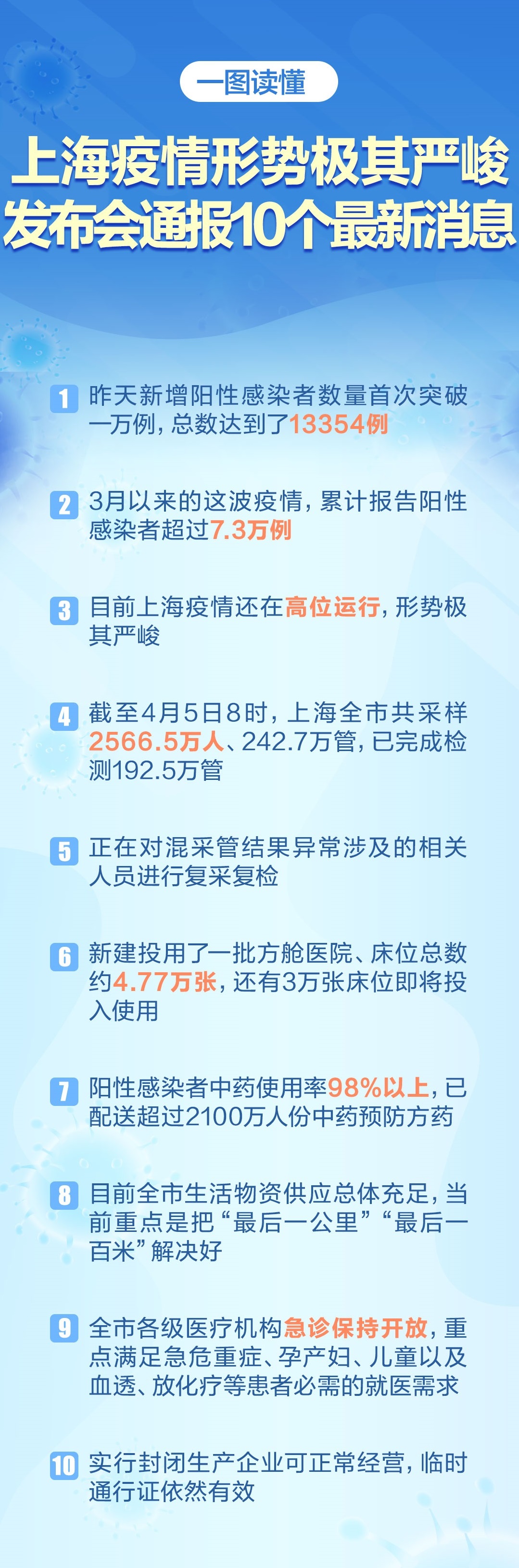 上海疫情最新概況，11月版報告發(fā)布