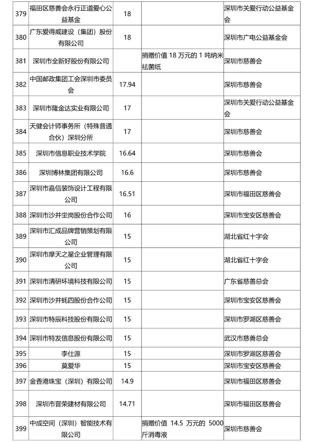 再生利用 第88頁