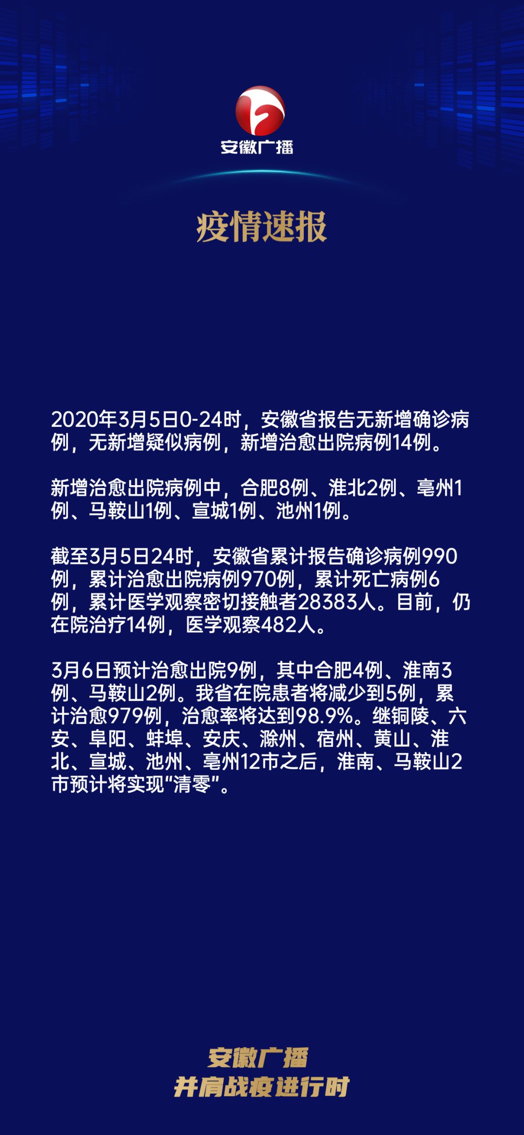 安徽新增肺炎疫情最新報告，最新數據更新