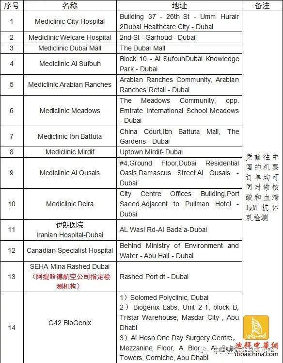 迪拜回國最新檢測要求詳解，全面解讀與應對指南