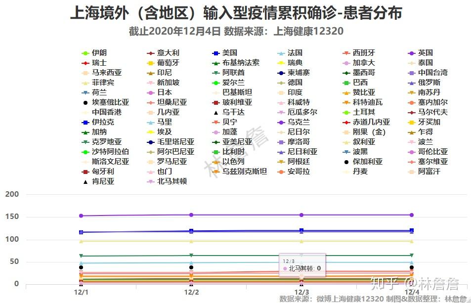 第556頁