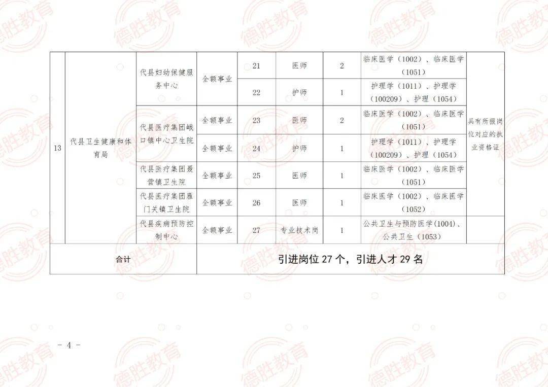 昌江區成人教育事業單位招聘信息與趨勢分析