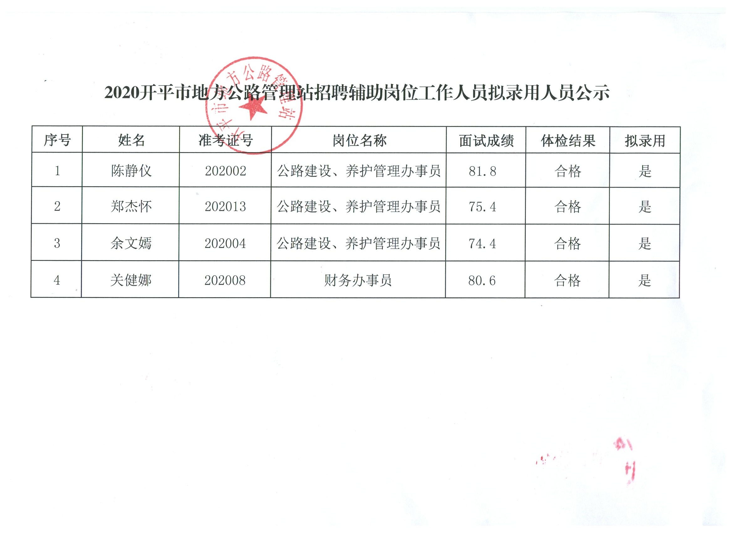 金鄉縣級公路維護監理事業單位領導概況更新，最新領導團隊揭秘