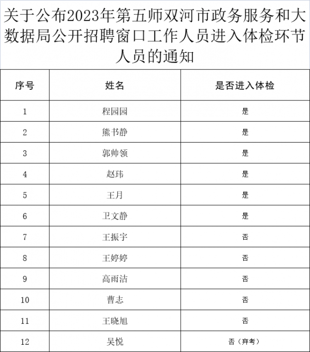 瓦房店市政務服務局最新招聘信息及數據概覽發布通知