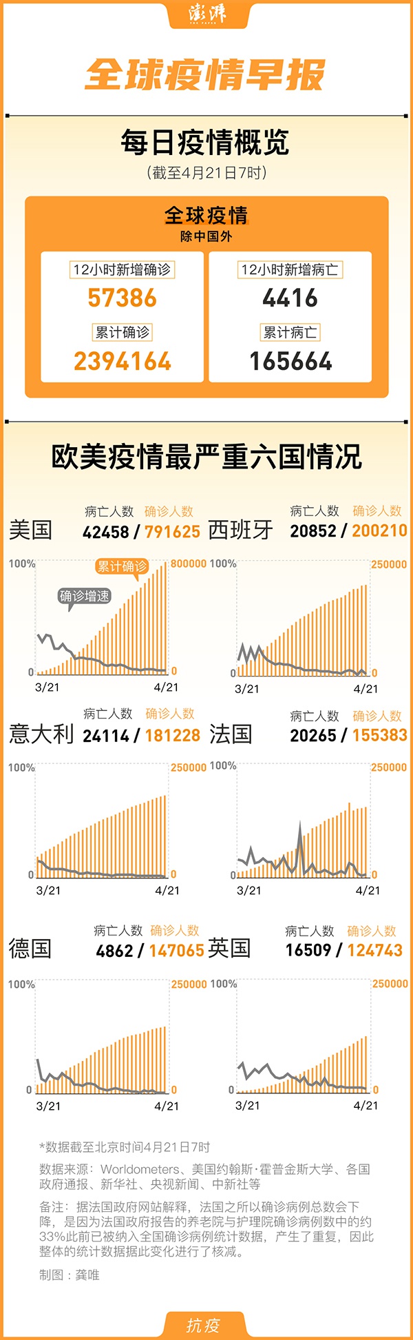 全球疫情最新通報，最新世界疫情動態(tài)更新