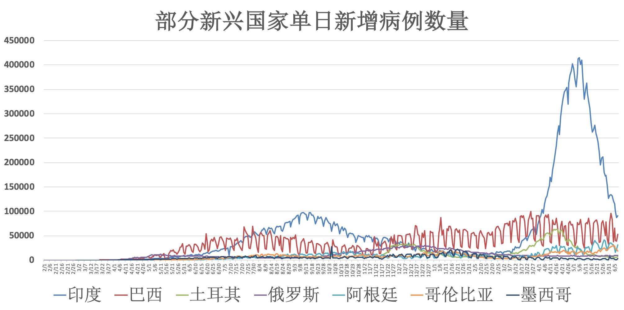 國內(nèi)疫情防控形勢持續(xù)穩(wěn)定向好，最新動(dòng)態(tài)數(shù)據(jù)一覽