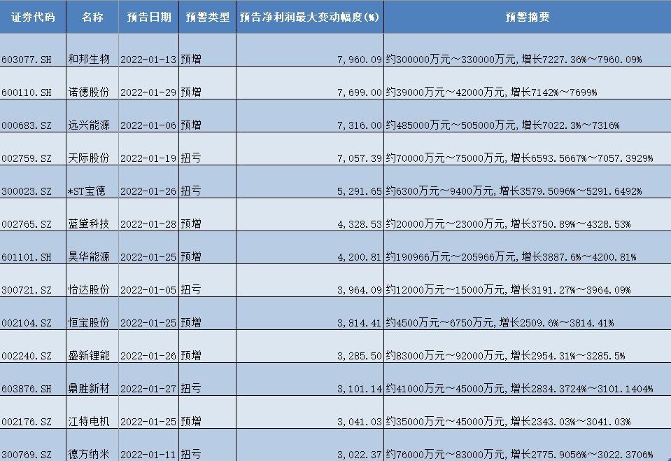 藍黛科技前沿探索，揭示未來潛力與最新發展分析