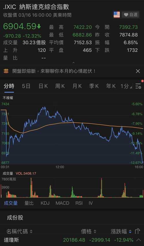 今日美股指數最新動態及市場走勢分析與展望