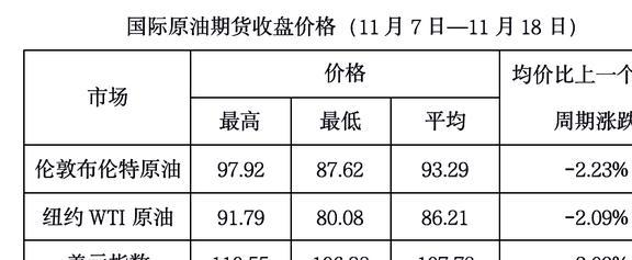 洞悉能源市場(chǎng)趨勢(shì)，引領(lǐng)原油行業(yè)發(fā)展的最新原油資訊網(wǎng)