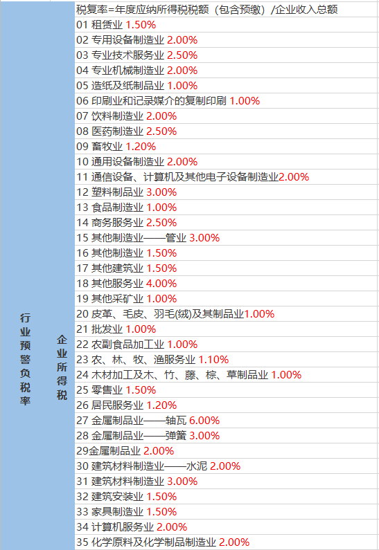 拉孜鎮最新天氣預報更新通知