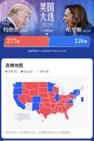 美國大選最新投票動態與影響分析
