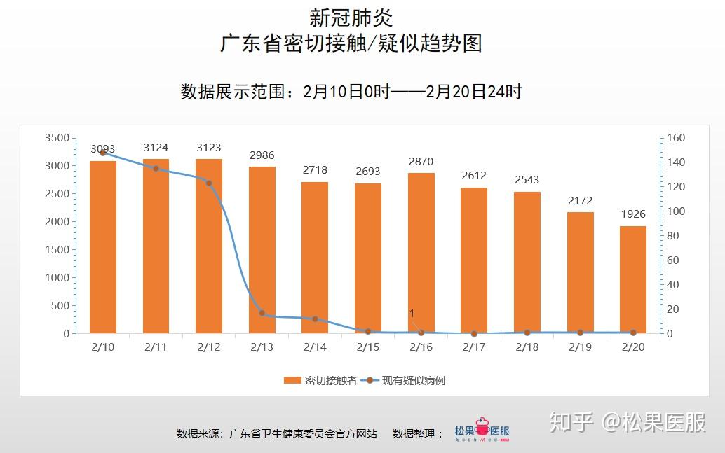 廣東最新疫情數(shù)據(jù)及分析報(bào)告概覽