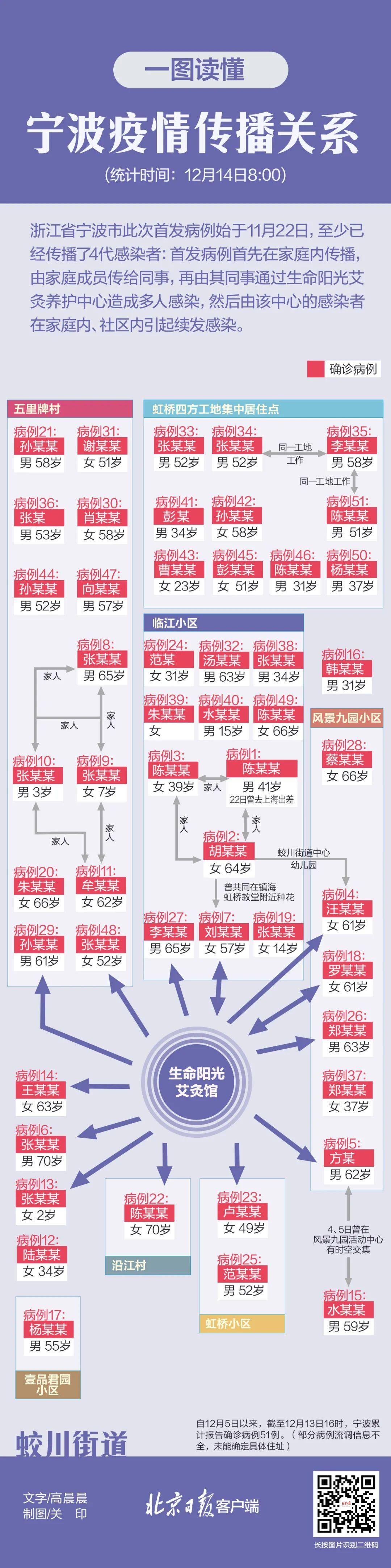 浙江最新疫情動態，積極防控，全面應對