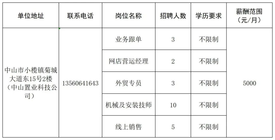 中山最新招聘信息及職業發展無限可能探索