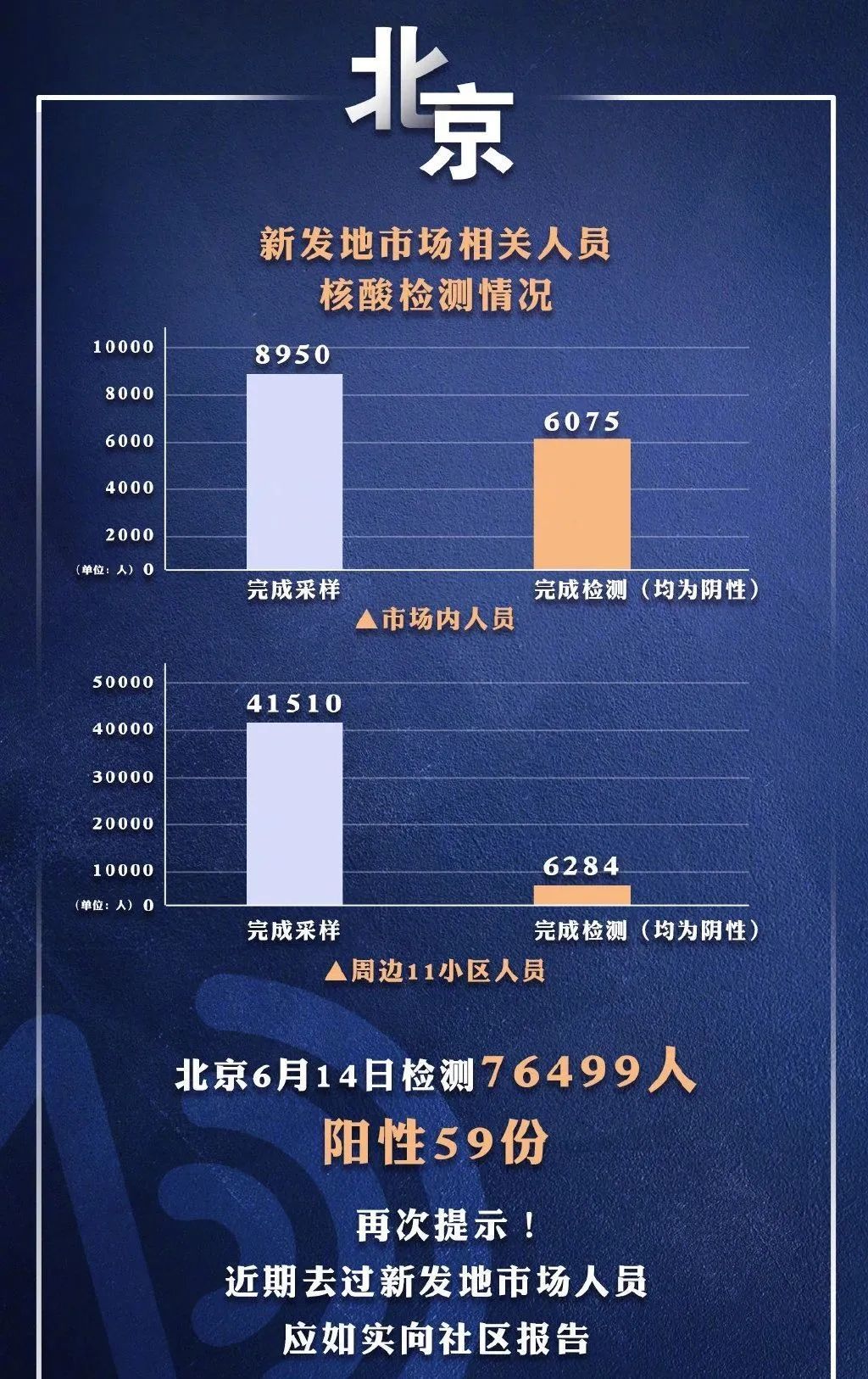 北京最新疫情概況，城市應對與公眾反應