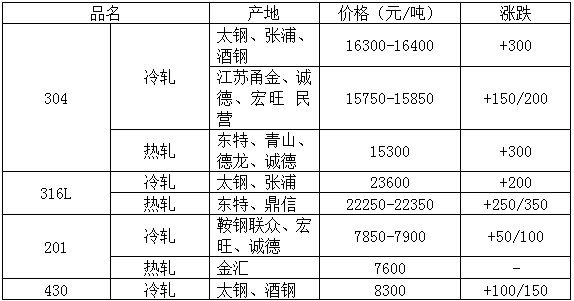 鎳的最新行情價格分析與趨勢預測