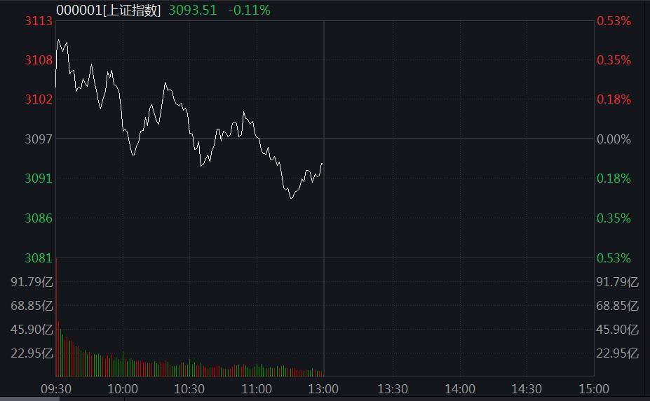 今日滬股最新行情及分析綜述