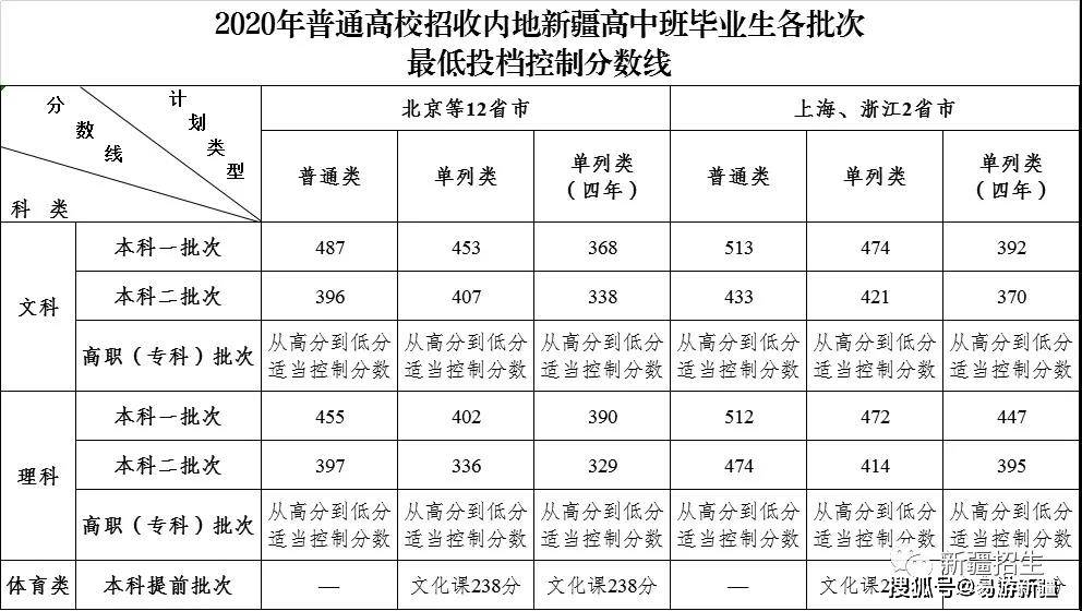 新疆最新疫情工作安排，筑牢防線，守護家園安寧