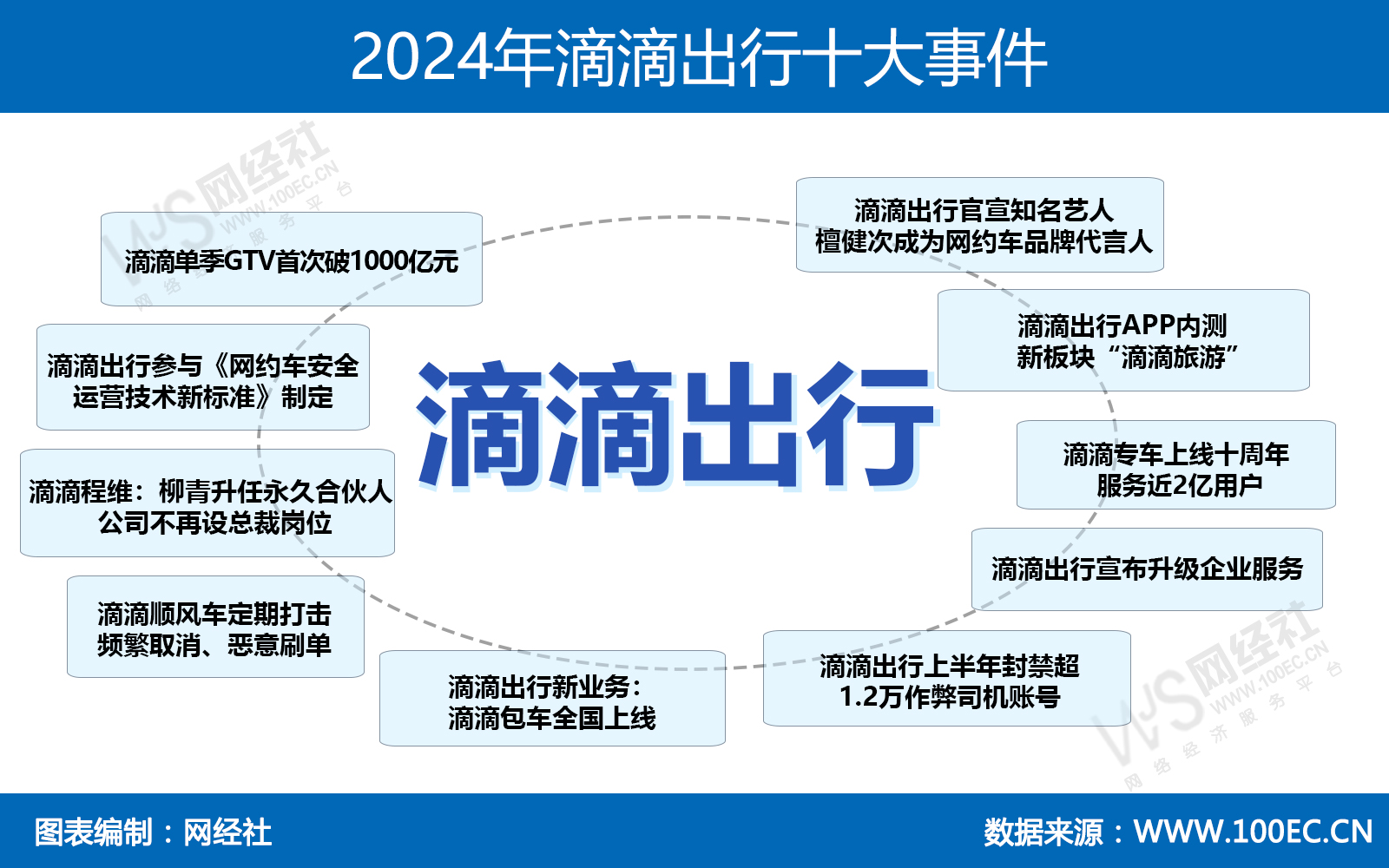 嘀嘀最新動態，引領出行變革，重塑城市交通新格局