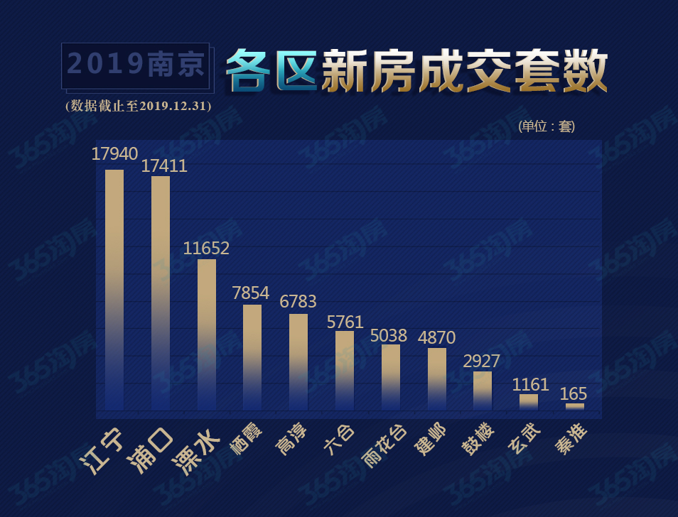 南京樓市最新動態(tài)2019，市場走勢、政策調(diào)控與未來展望分析