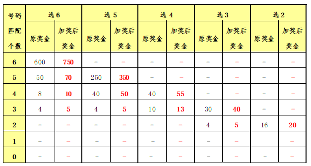 香港二四六開獎結果開獎記錄｜構建解答解釋落實