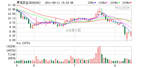 界龍實業最新公告及深度解析揭秘