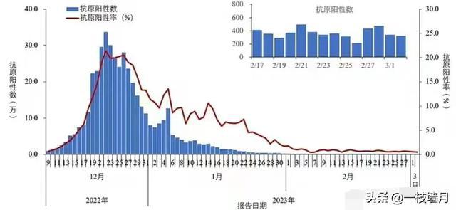 截至XX月XX日廣東十四號最新疫情，共同前行，廣東疫情報告更新