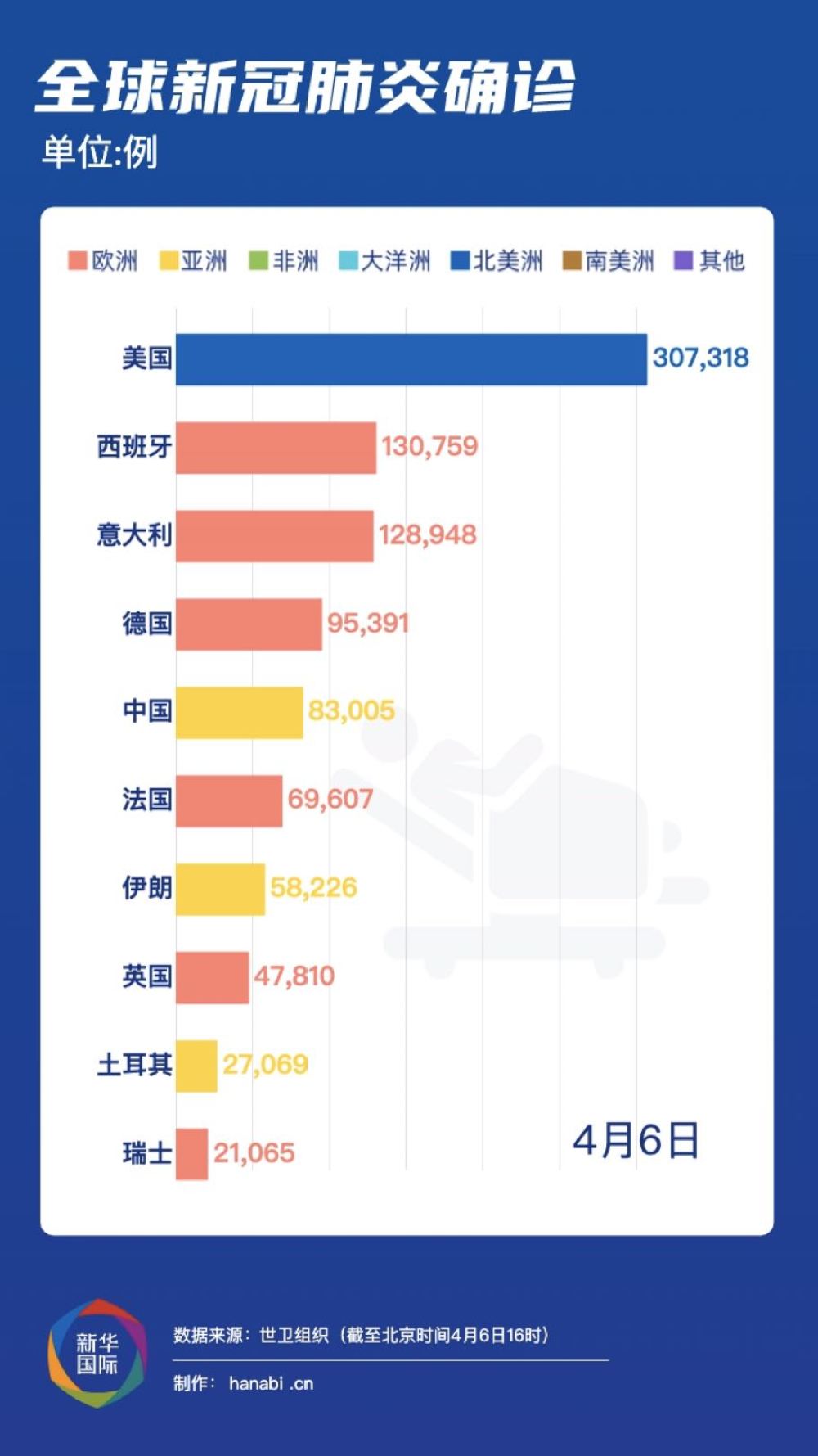 全球肺炎疫情最新通報更新，全球范圍內(nèi)疫情動態(tài)與防控進(jìn)展