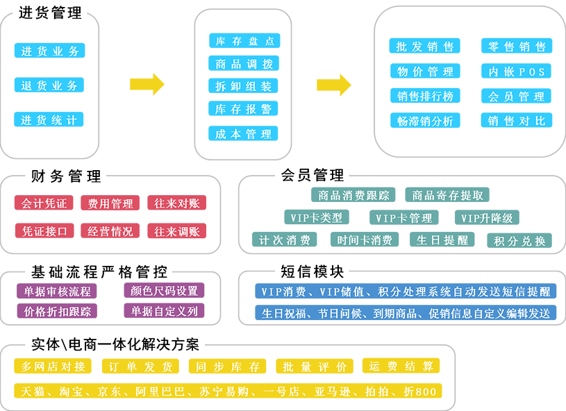 2024管家婆精準免費治療,決策資料解釋落實_Superior80.920