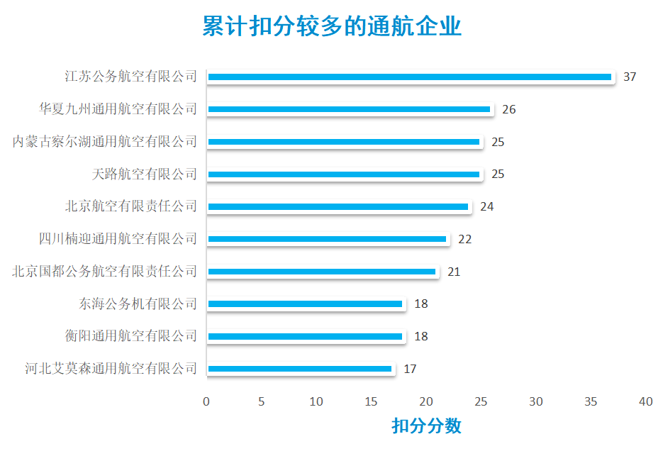 第588頁