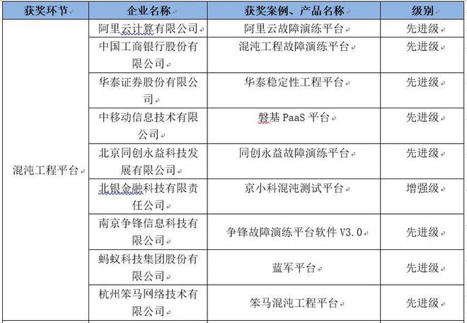 奧門特馬特資料,穩(wěn)定性計劃評估_影像版81.476