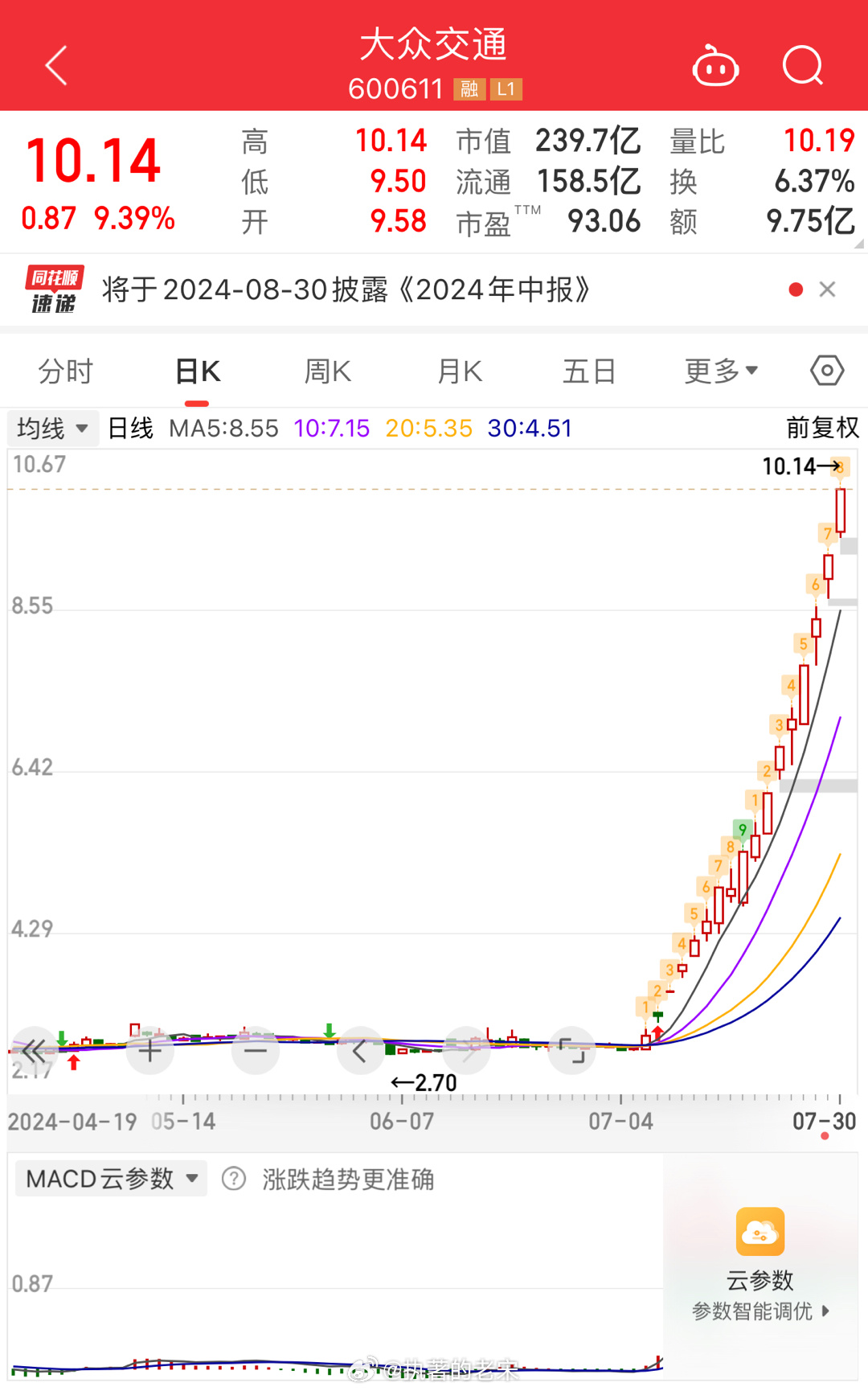 中國第一妖股600209,高速方案解析響應_免費版32.70