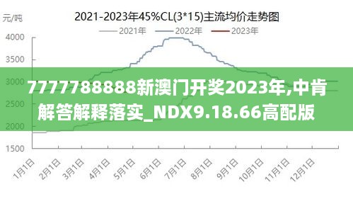 7777788888澳門王中王2024年,最新答案解釋落實_YE版94.647