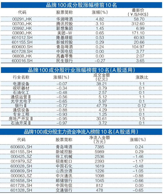 新澳門一肖中100%期期準(zhǔn),確保解釋問(wèn)題_OP85.739