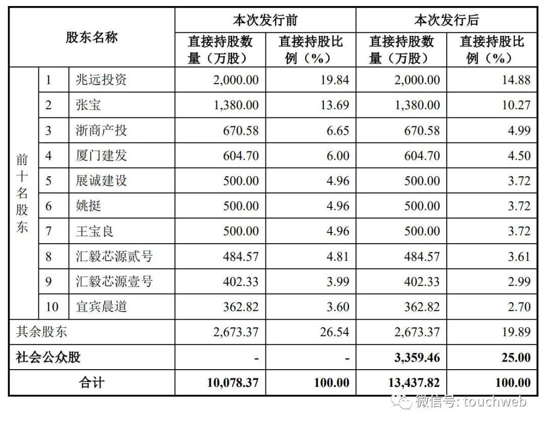 管家婆一碼一肖,前沿解析評估_Phablet88.10