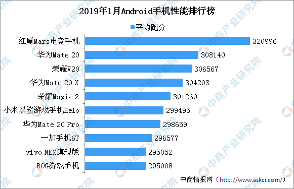 環保處理技術 第74頁