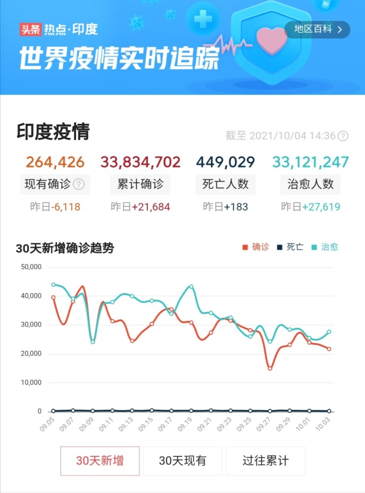 印度新冠疫情最新動態，挑戰與應對策略