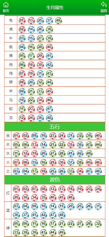 澳門開獎結果+開獎記錄表生肖,專業解析說明_Plus59.610